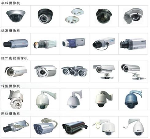 監控攝像機主流類型與品牌概覽