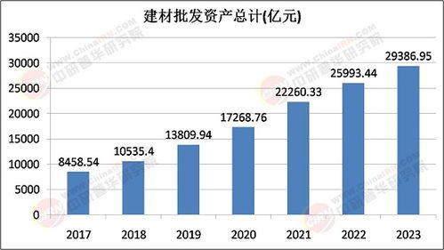 2025年建材批發(fā)行業(yè)未來發(fā)展趨勢(shì) 綠色化、智能化與全球化